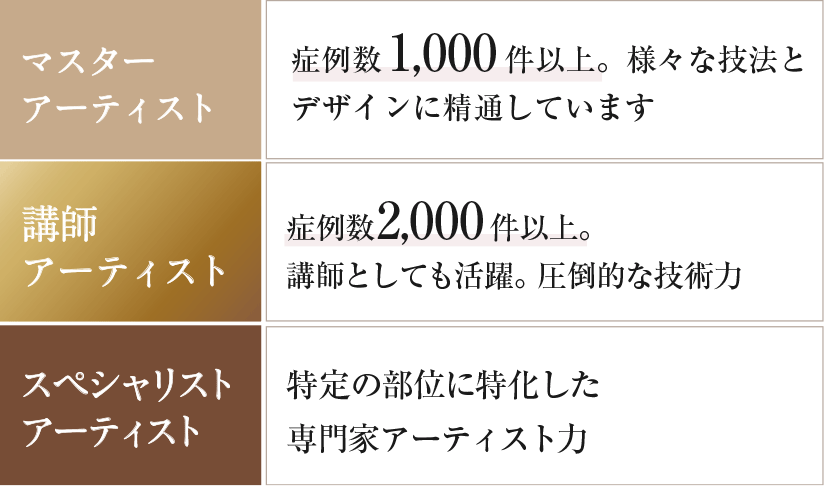 アーティストランク